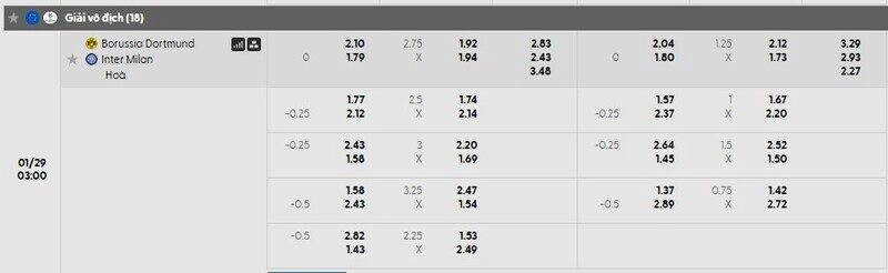 Bảng tỷ lệ kèo chi tiết trận Dortmund vs Inter Milan.