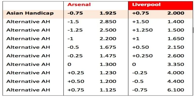 Kèo chấp 1/4
